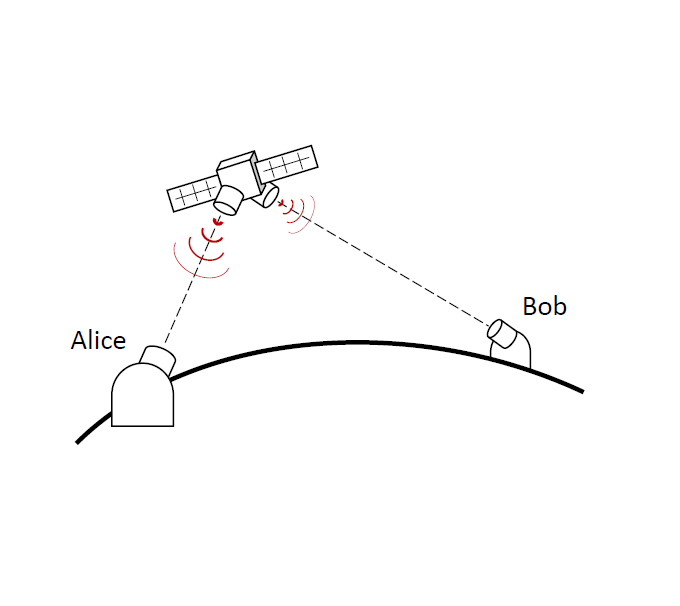 Quantum key distribution with entangled photons in daylight